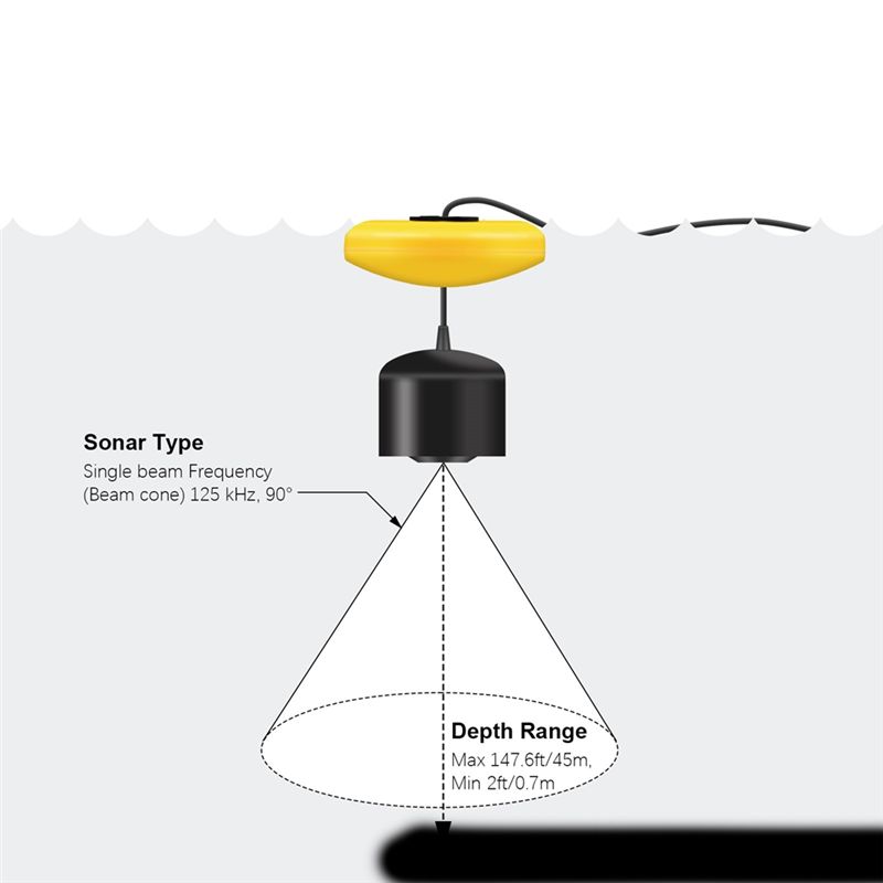 New Portable Fish Finder, Ice  - đánh giá và giá Fish Finder Portable
