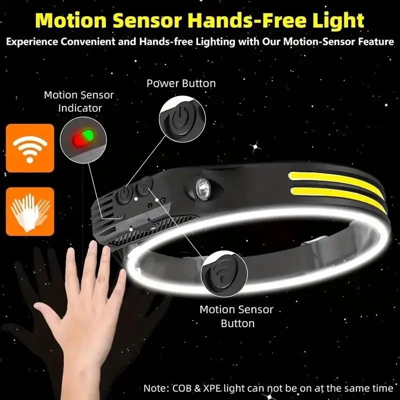 LED Sensor Headlamp Built-in B - đánh giá và giá Fish Finder Battery