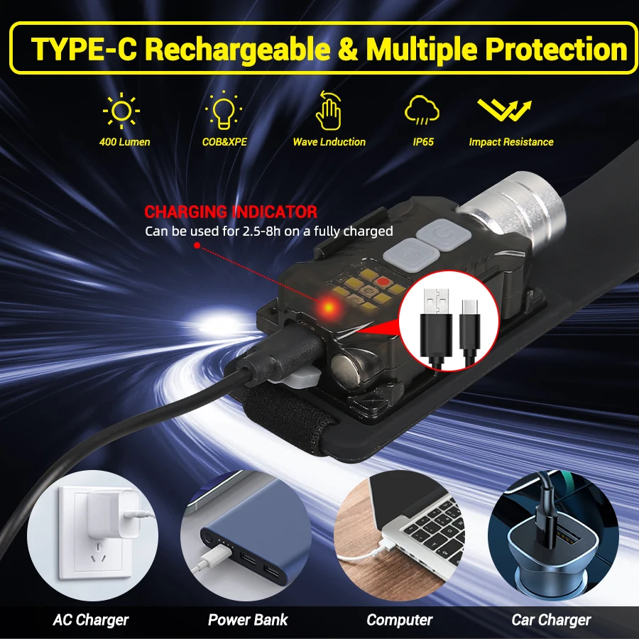 Powerful LED Headlamp Portable - đánh giá và giá Fishing Light