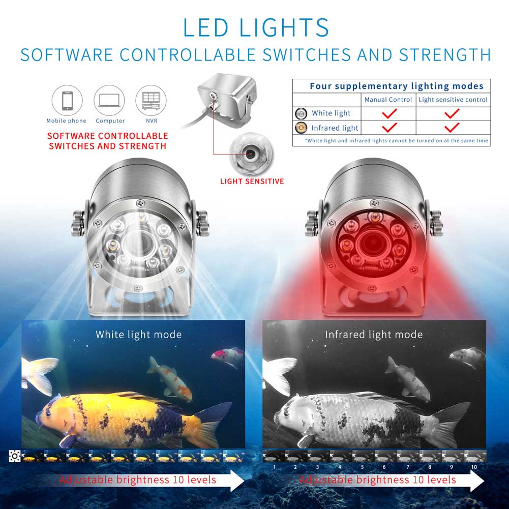 5MP High-definition Anti-corro - đánh giá và giá Fishing Gps