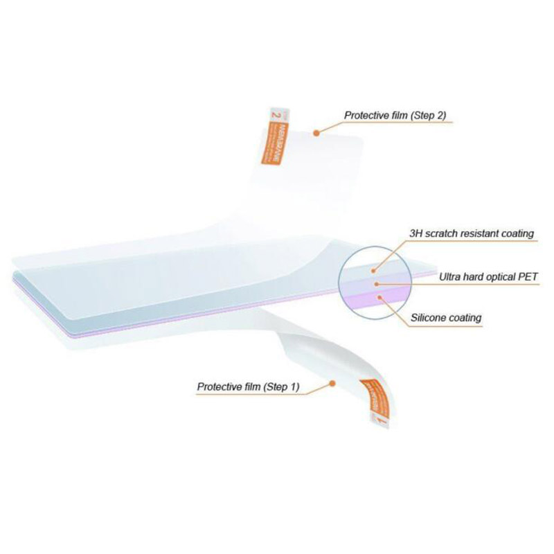 2 X Thú Cưng Tấm Bảo Vệ Màn Hì - đánh giá và giá Fish Finder Case