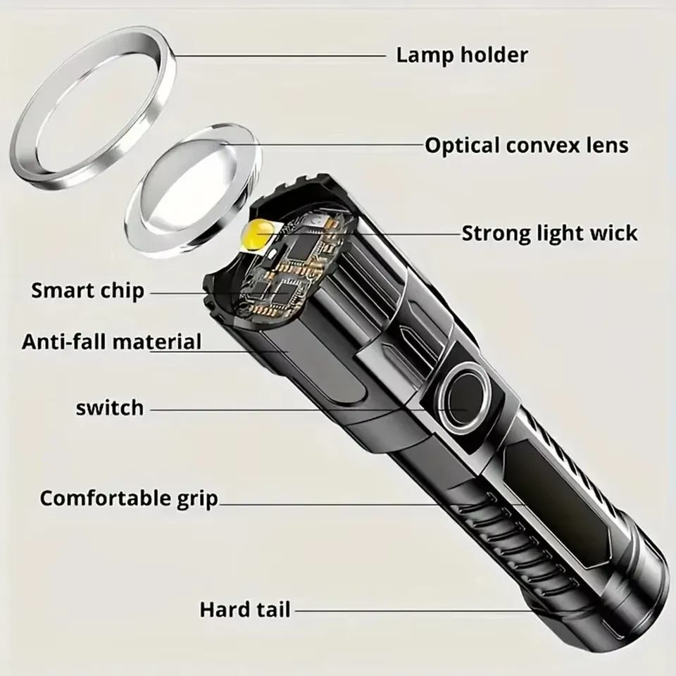 Super Bright LED Flashlight US - đánh giá và giá Fishing Light